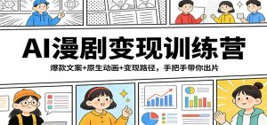 AI漫剧变现训练营：爆款文案+原生动画+变现路径，手把手带你出片-聊项目