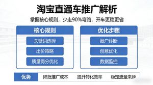淘宝直通车推广解析,掌握核心规则,少走90%弯路,开车更稳更省-聊项目
