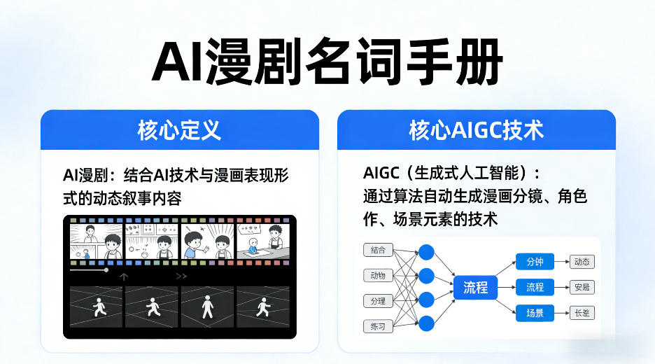 AI漫剧名词手册，分清AI漫剧核心定义，弄懂核心AIGC技术-聊项目