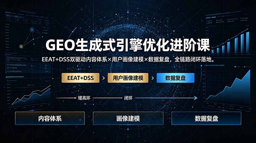 GEO生成式引擎优化进阶课：EEAT+DSS双驱动内容体系×用户画像建模×数据复盘，全链路闭环落地-聊项目