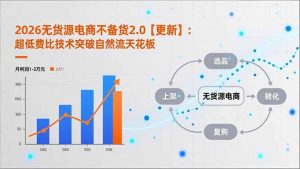 2026无货源电商不备货2.0【更新】:超低费比技术突破自然流天花板,单店月利润1-3万元-聊项目