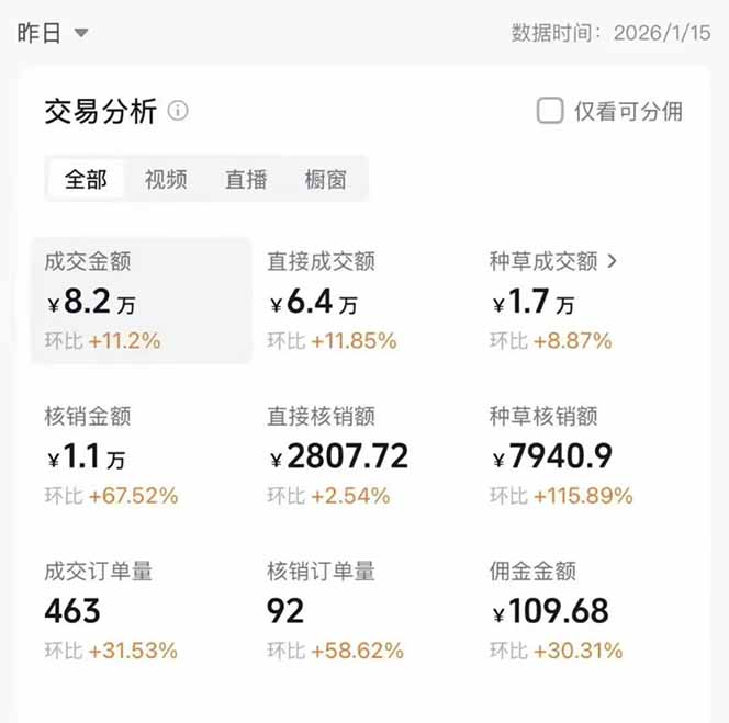 图片[1]-2026带货天花板赛道，不露脸，不直播，一分钟一条作品，单日收益1000+，小白轻松上手-聊项目